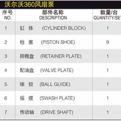 Hydraulic Spare Parts Repair Kit Hydraulic Plunger Pump EC360 TRAVEL Volvo 360 Volvo 460 Excavator Spare Parts photo-4