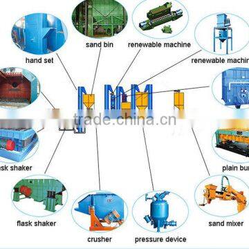 Factory direct sale newest foundry vacuum sand molding line