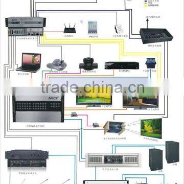Hotel conference room monitor project controller
