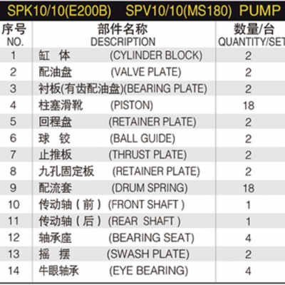 SPK10/10 SPV10/10 Hydraulic Motor Parts for Cat E200B MS180 EL200B E180 EL180 E240 E240B E320 Hydraulic Motor Rotary Group Parts photo-6