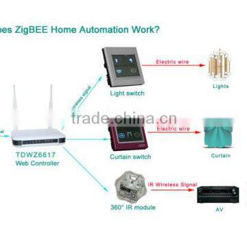 TAIYITO TV smart control home automation system Zigbee wireless home automation system high speed smart home system