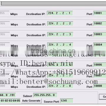 Bnc Asi to ip Udp Multicast MPTS Gateway(8ASI-to-8IP,multicast,only Work With Gigabit Port) photo-2