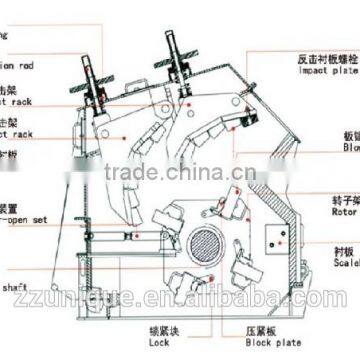 Unique Impact Crusher for Fine Crushing With Fair Price photo-4