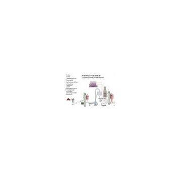 gypsum powder production line
