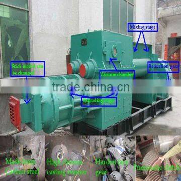 Build brick project in india!Brick making machine in india