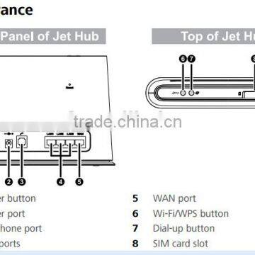 Unlocked Huawei E5330 3G 21.6Mbps Mobile WiFi Hotspot