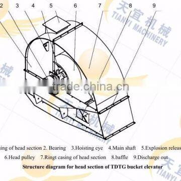China Professional Vertical High Efficiency Food Grade Bucket Elevator For Elevating and Conveying photo-3