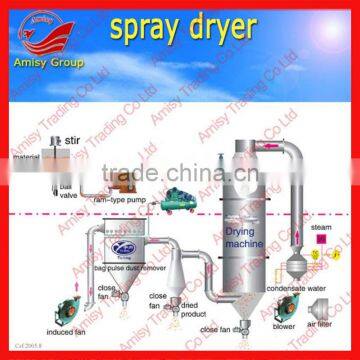 ceramic LPG series High-Speed Centrifugal Spray Dryer for milk pigment