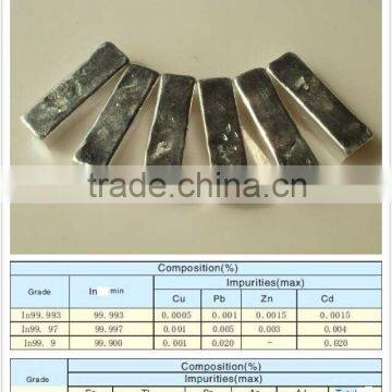 High Pure Rare Earth Chinese Metal Indium Ignot 99.99% Factory Price