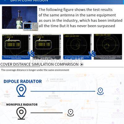 433mhz Wifi 2.4g 5.8g Gsm 3g 4g Lte Antenna 5dbi 8dbi 10dbi Rubber Antenna Duck Glue Stick With Sma Connector