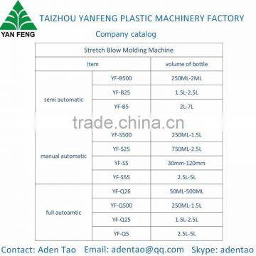 55 Gallon Blow Molding Machine for Big Container photo-2