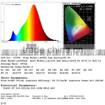 TIWIN 2015 New Design Warm White 36 Degree 420lm 3000k 5W COB SPOT LIGHT Led Gu10 Bulb photo-5