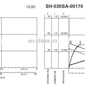 Motorized Toys 12V DC Mini Motors SU-030SA-08240 photo-4