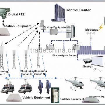 SILEWEI Intelligent Forest Fire Alarming System