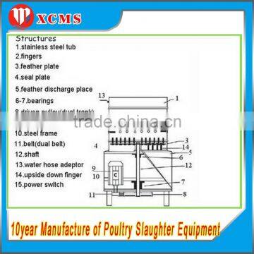 Chicken Feather Poultry Plucker / Buy Quality Chicken Feather remove machine