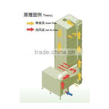 Tower type Corn Dryer