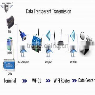 Serial to Ethernet Transparent Transmission,RJ45/Ethernet to RS232 RS485 Server WF-01 photo-3