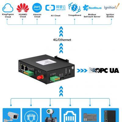 Bliiot PLC to MQTT 4G/wifi Converter is Used for Water Monitoring BL101 photo-2