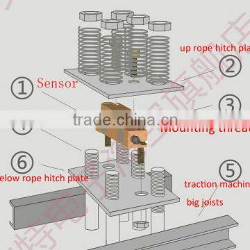 Pressure Type Overload Alarm RHP-E 1000kg China Elevator Overload Sensor photo-6