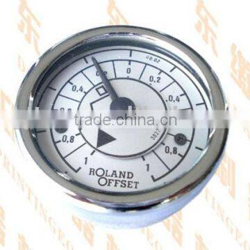 meter for Roland machine