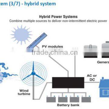 SOLAR MODUEL,SOLAR PANEL WITH HIGH EFFICIENCY AND FLEXIBILITY photo-6