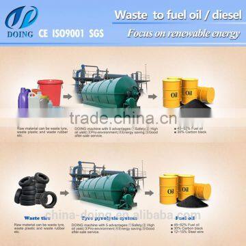 Environmental Protection Waste Plastic Pyrolysis Plant/waste Tyre Recycling Machine photo-2