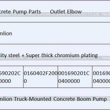 Zoomlion NO.1 Bend Outlet Elbow For Truck-Mounted Concrete Boom Pump 0160402F2000 001690201B0400000 001690203A0100000 photo-2
