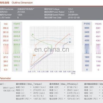 12В DC Motor 1,5 кВт для гидравлического насоса photo-5