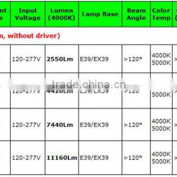 35000hours, 5years Warranted,5000K Led Linear High Bay Supplier's Choice photo-6
