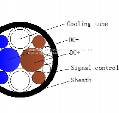 Electric vehicle DC fast charging cable - liquid cooling cable, making charging faster and safer