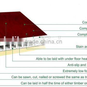 High quality with CE & SAA certified and best price water proof flooring