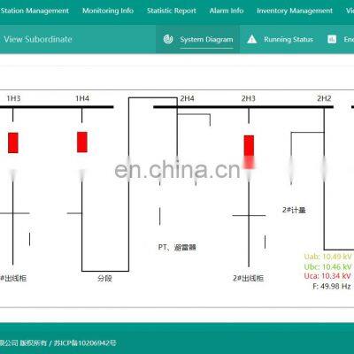 Elecnova Cloudview Software Data Real Time Measuring Analysis Energy Monitor System photo-4