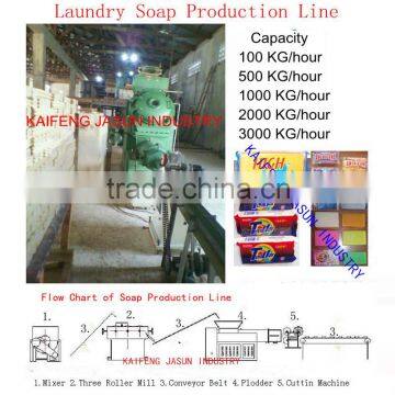 Overseas service available After-sales Service Provided Bar soap making machine