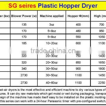 Hot China Products Wholesale Plastic Hopper Dryer for Injection Molding Machine photo-2