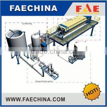 Container frame ! quick open Filter Press- FAECHINA