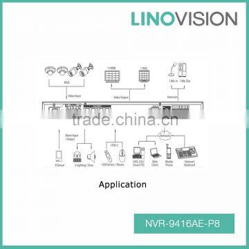 Professional 16CH 1U H.265 PoE 4K NVR With 192Mbps Record Rate , Support P2P photo-2