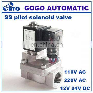 solenoid valve for automotive