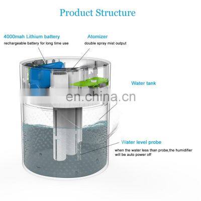 Personal Tabletop Air Humidifier Ultrasonic Cool Mist Atomization Rechargeable Battery Portable Mini USB Powered Desk Humidifier photo-5