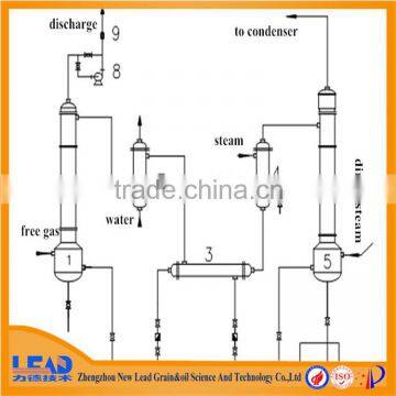 Manufacturer China 30-300TPD Walnut Oil Extraction Machine photo-3