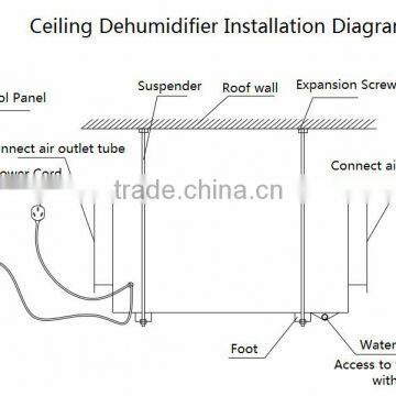 Duct Dehumidifier photo-6