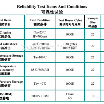 3535 High Power Red Light 660NM photo-4