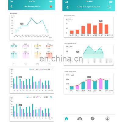 Factory Wholesale 2019 New Design Energy Distribution System Smart Power Electric for Meter photo-4