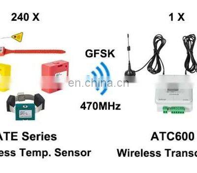 A Temperature Measuring Device Applied to Switchgear photo-5