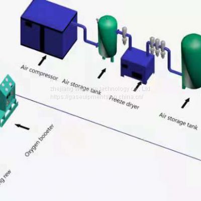 Buy PSA Oxygen Generator | Pressure Swing Adsorption O2 Plant