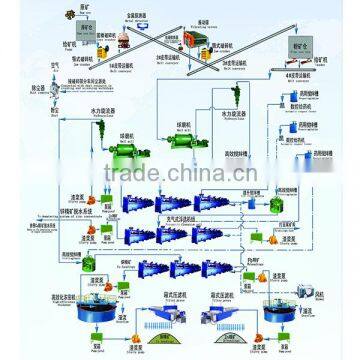 Copper processing plant