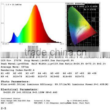 TIWIN 2015 New Design Warm White 300K Cool White 6000K 220V 230V 240V 36 Degree 420lm 5W COB SPOT LIGHT Led Gu10 Bulb photo-5