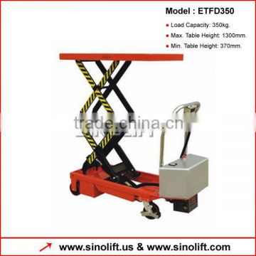 ETFD Mini Electric Table Lift