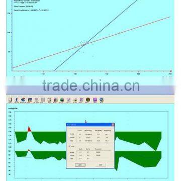 Specialized Digital ABPM+SpO2 Ambulatory Blood Pressure Monitor+24 Hours SpO2 Ambulatory Monitoring With PC Software Cuff photo-5