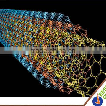 Few Walled nanotubes