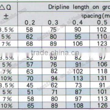 Drip Tape , Drip Irrigation Tape Inter Inlay , Drip Irrigation Belt With Continous Sheet Dripper photo-4